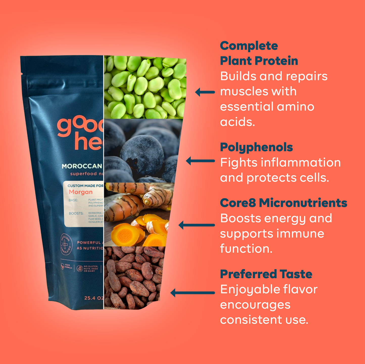 Goode Health Superfood Nutrition Shake